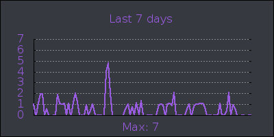 week.png