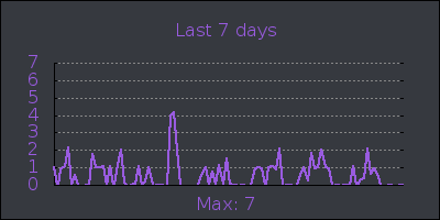 week.png