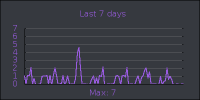 week.png
