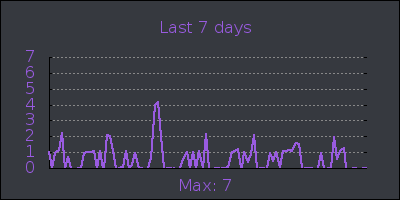 week.png