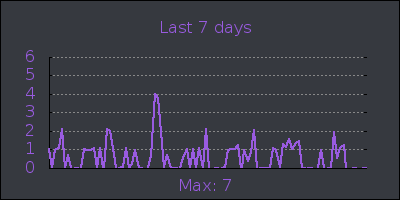 week.png