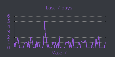week.png