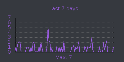 week.png