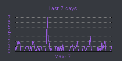 week.png
