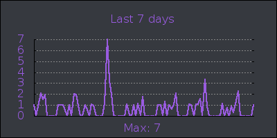 week.png