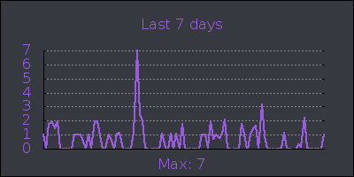 week.png