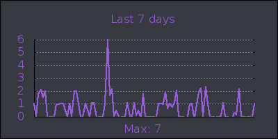 week.png