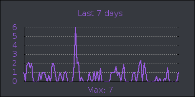 week.png