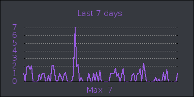 week.png