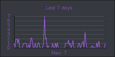 week.png