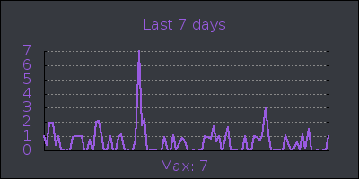 week.png