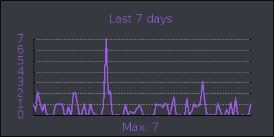 week.png