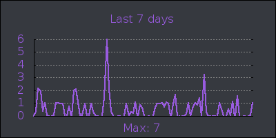 week.png