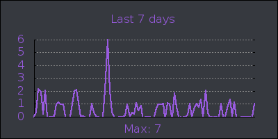 week.png