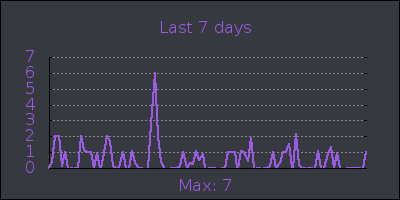 week.png