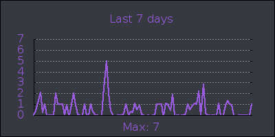 week.png