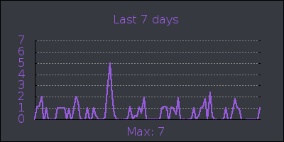 week.png
