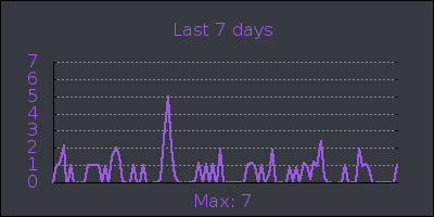 week.png