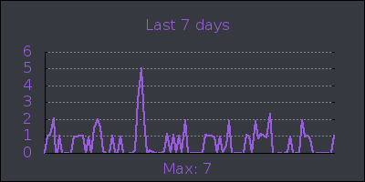 week.png