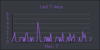 week.png