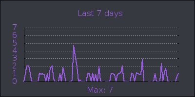 week.png