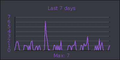 week.png