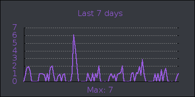 week.png
