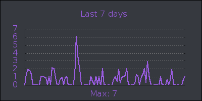 week.png