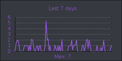 week.png