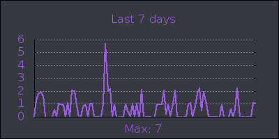 week.png