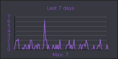 week.png