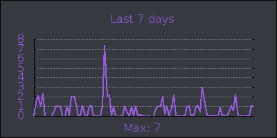 week.png