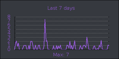 week.png
