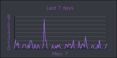 week.png