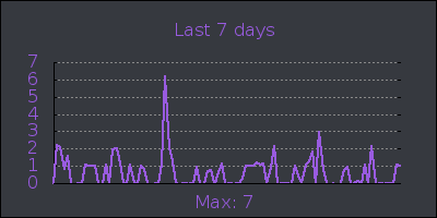 week.png