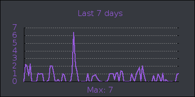 week.png