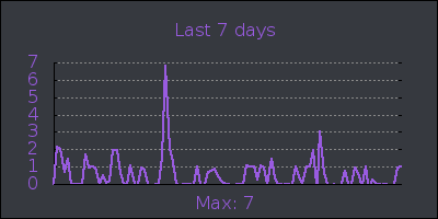 week.png