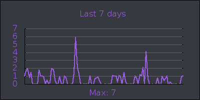 week.png
