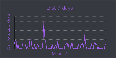 week.png