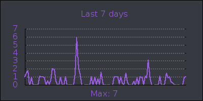 week.png