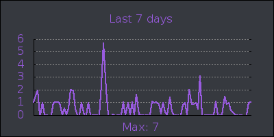 week.png