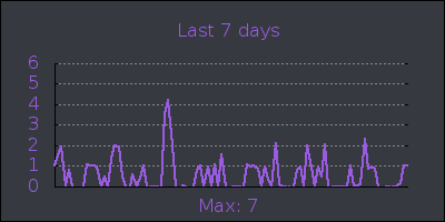 week.png