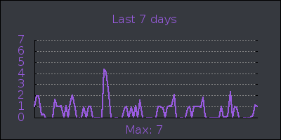 week.png