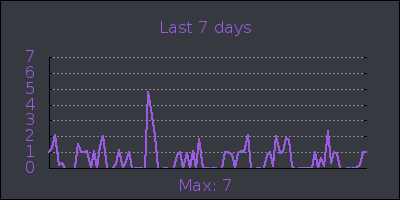 week.png