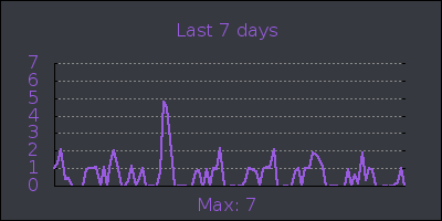 week.png