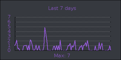 week.png