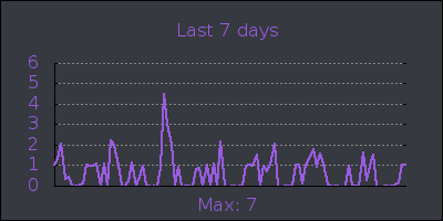 week.png