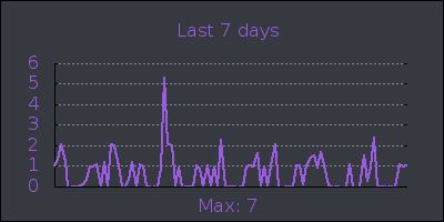 week.png