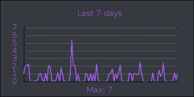 week.png