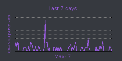 week.png